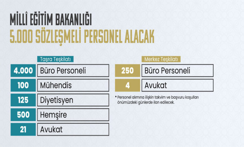 MEB 5 Bin Personel Alımı Başvuru Formu Yayınlandı mı?